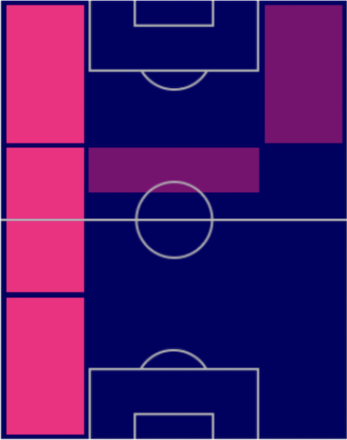FPアルフォンソ・デイヴィス(パック)の適性ポジション