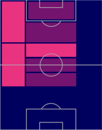 FPジャマル・ムシアラ(パック)の適性ポジション