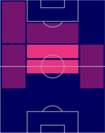 FPブルーノ・フェルナンデス(パック)の適性ポジション