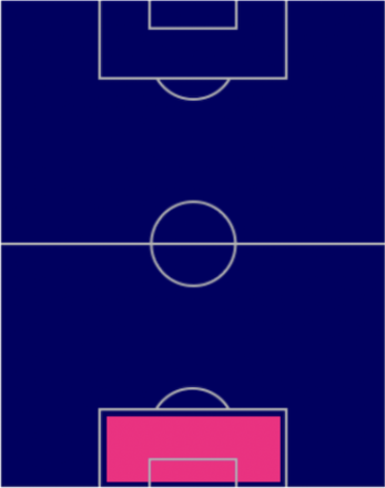 FPダビド・デヘア(パック)の適性ポジション