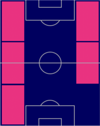 FPブカヨ・サカ(パック)の適性ポジション