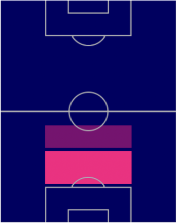 FPジャンルカ・マンチーニ(パック)の適正ポジション