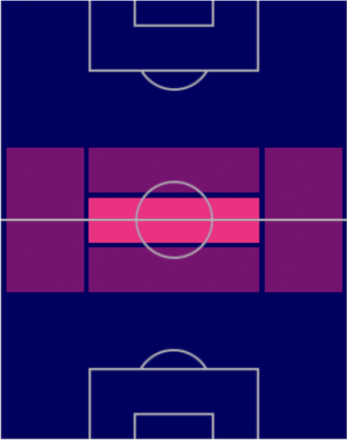 FPポール・ポグバ(パック)の適性ポジション
