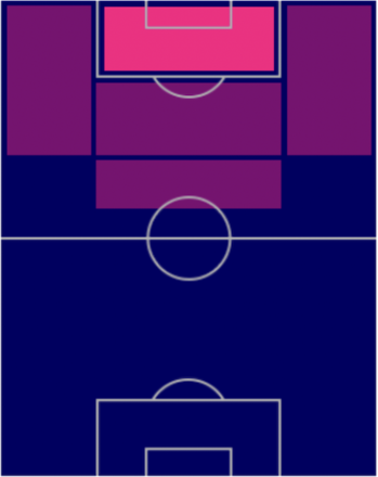 FPアレクサンドル・ラカゼット(パック)の適性ポジション