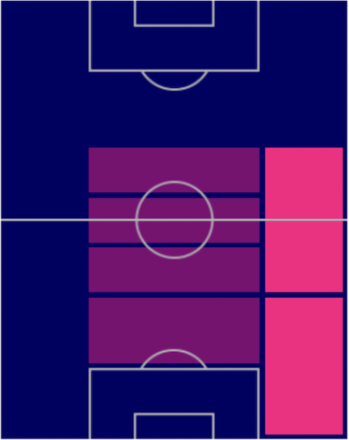 FPリック・カルスドルプ(パック)の適性ポジション