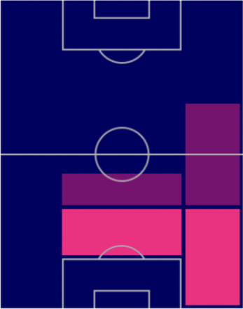 FP冨安健洋(パック)の適性ポジション
