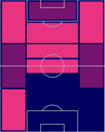 FP旗手怜央(パック)の適正ポジション