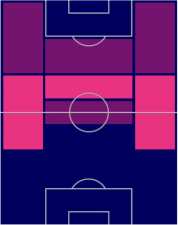 FPエミール・スミス・ロウ(パック)の適性ポジション