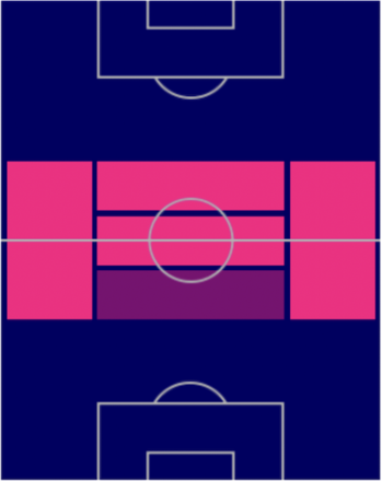 FPセルジオ・オリヴェイラ(パック)の適正ポジション