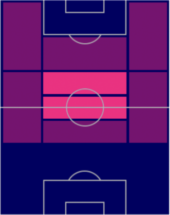FPデイヴィッド・ターンブル(パック)の適性ポジション