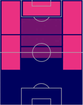 FP古橋亨梧(パック)の適性ポジション