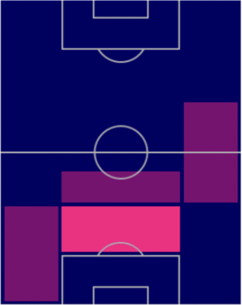 FPイバニェス(パック)の適正ポジション