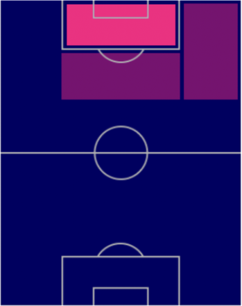 FPタミー・エイブラハム(パック)の適正ポジション