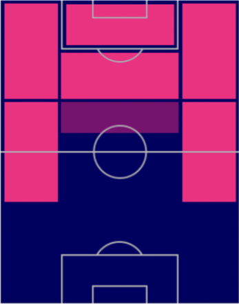 FPクリスティアーノ・ロナウド(パック)の適性ポジション