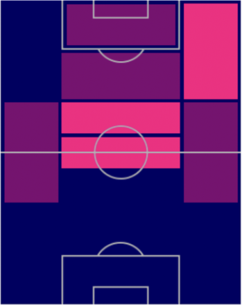 FPニコロー・ザニオーロ(パック)の適正ポジション