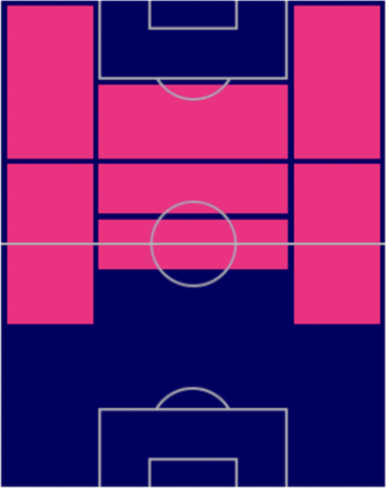 FPヘンリフ・ムヒタリャン(パック)の適正ポジション
