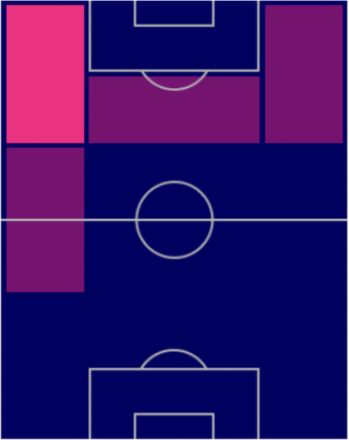 FPジョタ(パック)の適性ポジション