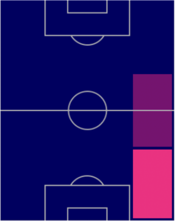 FPアンソニー・ラルストン(パック)の適正ポジション