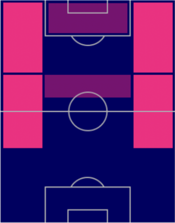 FPジェイドン・サンチョ(パック)の適性ポジション