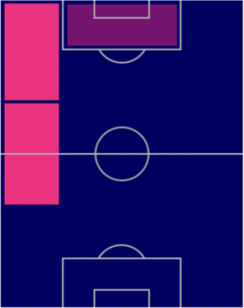 FPマルティネッリ(パック)の適性ポジション