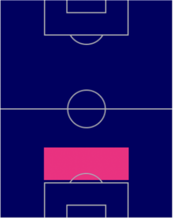 FPカール・スタルフェルト(パック)の適性ポジション