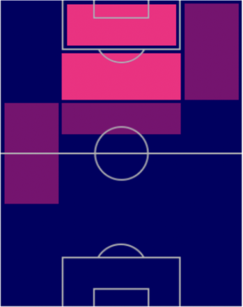 FPウィサム・ベン・イェデル(パック)の適性ポジション