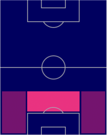 FPアクセル・ディサシ(パック)の適性ポジション