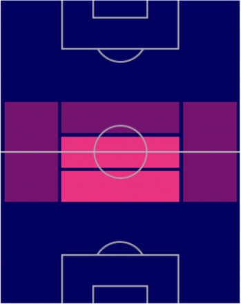 FPユスーフ・フォファナ(パック)の適性ポジション