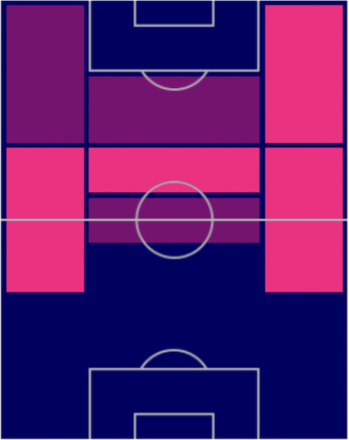 FPソフィアヌ・フェグリ(パック)の適性ポジション