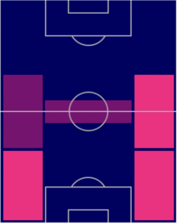 FPジョアン・カンセロ(パック)の適性ポジション