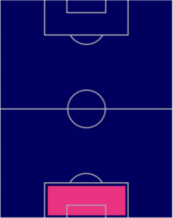 FPエデルソン・モラエス(パック)の適性ポジション