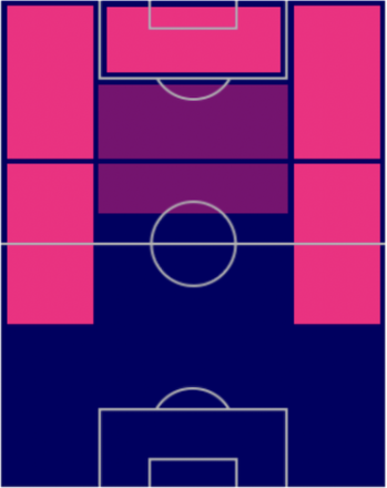 FPラヒーム・スターリング(パック)の適性ポジション