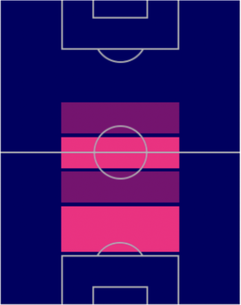 FPヴィクター・ネルソン(パック)の適性ポジション
