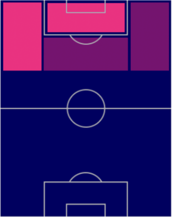 FPガブリエウ・ジェズス(パック)の適性ポジション