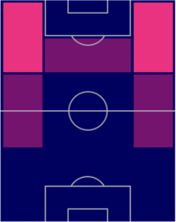 FPムハンメド・アクテュルコール(パック)の適性ポジション