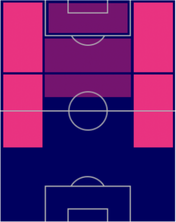 FPジェウソン・マルティンス(パック)の適性ポジション
