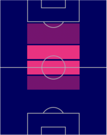 FPベルカン・クトル(パック)の適性ポジション