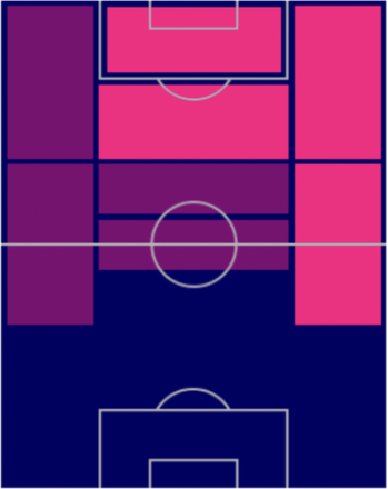 FPケヴィン・フォラント(パック)の適性ポジション