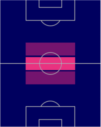 FPアレクサンダル・チカルダウ(パック)の適性ポジション