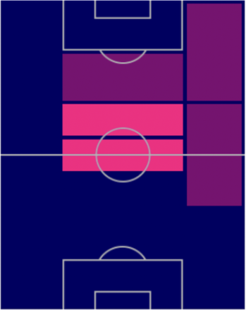 FPケヴィン・デ・ブライネ(パック)の適性ポジション
