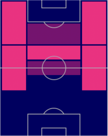 FPソフィアーヌ・ディオップ(パック)の適性ポジション