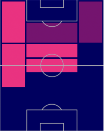 FPフィル・フォーデン(パック)の適性ポジション
