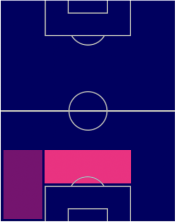 FPエメリク・ラポルト(パック)の適正ポジション