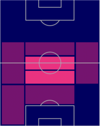 ギャレス・バリーの適性ポジション