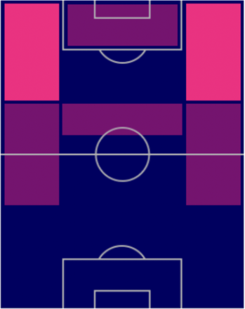 FPサディオ・マネ(6/16)の適性ポジション