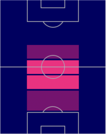 FPジョーダン・ヘンダーソン(6/16)の適性ポジション