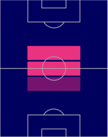 FPルカ・モドリッチ(指名契約)の適性ポジション