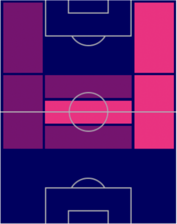 TPヨナス・ホフマン(6/16)の適正ポジション