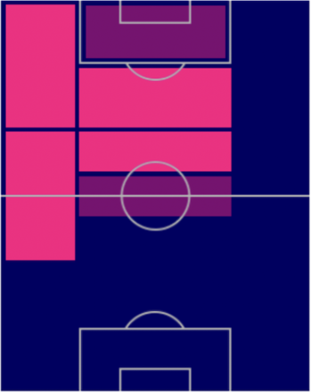 TPレアンドロ・トロサール(6/16)の適正ポジション