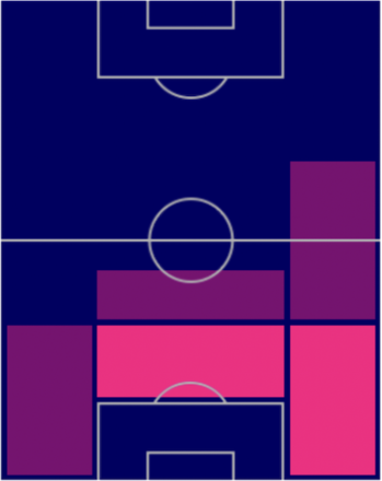 TPニコ・エルヴェディ(6/16)の適正ポジション